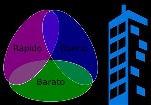 Bueno, Bonito y Barato: cómo elegir tu ITE en Madrid